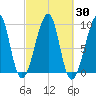 Mackerel Cove tide chart for Saturday, September 30, 2023