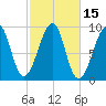 Mackerel Cove tide chart for Sunday, October 15, 2023
