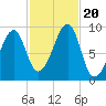 Mackerel Cove tide chart for Friday, October 20, 2023