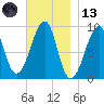 Mackerel Cove tide chart for Monday, November 13, 2023
