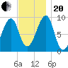 Mackerel Cove tide chart for Monday, November 20, 2023