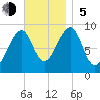 Mackerel Cove tide chart for Sunday, November 5, 2023