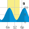Mackerel Cove tide chart for Thursday, November 9, 2023