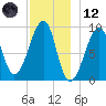 Mackerel Cove tide chart for Tuesday, December 12, 2023
