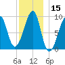 Mackerel Cove tide chart for Friday, December 15, 2023