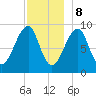 Mackerel Cove tide chart for Friday, December 8, 2023