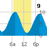 Mackerel Cove tide chart for Saturday, December 9, 2023