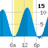 Mackerel Cove tide chart for Monday, January 15, 2024