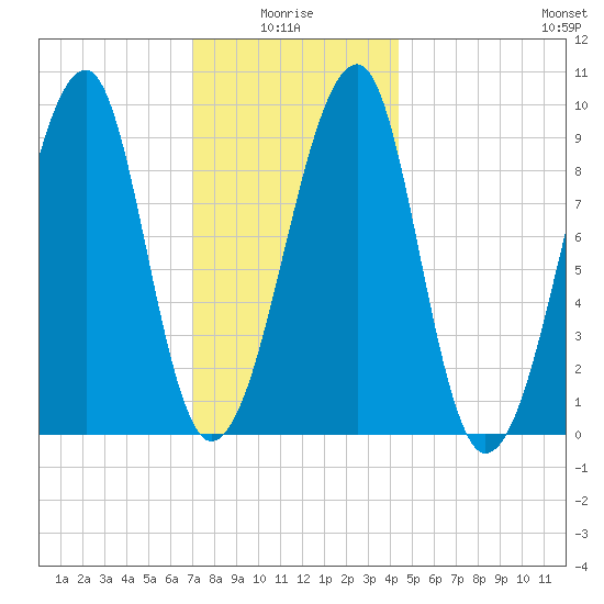 Mackerel Cove tide chart for Tuesday, January 16, 2024