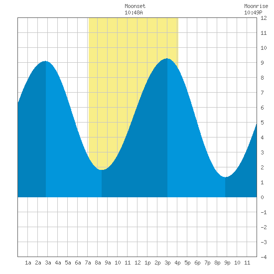 Mackerel Cove tide chart for Tuesday, January 2, 2024