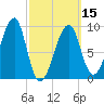 Mackerel Cove tide chart for Friday, March 15, 2024