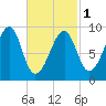 Mackerel Cove tide chart for Friday, March 1, 2024