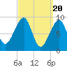 Mackerel Cove tide chart for Wednesday, March 20, 2024