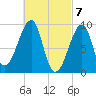 Mackerel Cove tide chart for Thursday, March 7, 2024