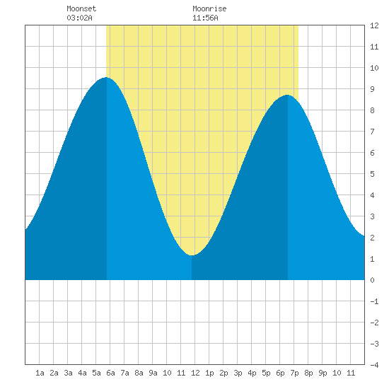 Mackerel Cove tide chart for Tuesday, April 16, 2024
