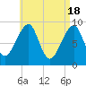 Mackerel Cove tide chart for Thursday, April 18, 2024
