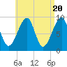Mackerel Cove tide chart for Saturday, April 20, 2024
