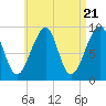 Mackerel Cove tide chart for Sunday, April 21, 2024