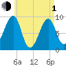 Mackerel Cove tide chart for Wednesday, May 1, 2024