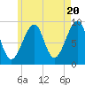 Mackerel Cove tide chart for Monday, May 20, 2024