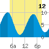 Mackerel Cove tide chart for Wednesday, June 12, 2024