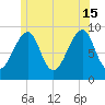 Mackerel Cove tide chart for Saturday, June 15, 2024