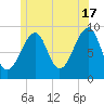 Mackerel Cove tide chart for Monday, June 17, 2024
