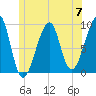 Mackerel Cove tide chart for Friday, June 7, 2024