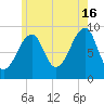 Mackerel Cove tide chart for Tuesday, July 16, 2024