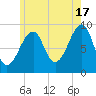 Mackerel Cove tide chart for Wednesday, July 17, 2024