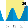 Mackerel Cove tide chart for Saturday, July 20, 2024