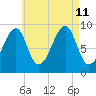 Mackerel Cove tide chart for Sunday, August 11, 2024