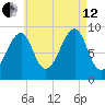 Mackerel Cove tide chart for Monday, August 12, 2024