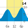 Mackerel Cove tide chart for Wednesday, August 14, 2024