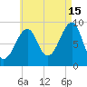 Mackerel Cove tide chart for Thursday, August 15, 2024