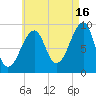Mackerel Cove tide chart for Friday, August 16, 2024
