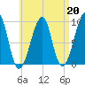 Mackerel Cove tide chart for Tuesday, August 20, 2024