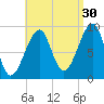 Mackerel Cove tide chart for Friday, August 30, 2024