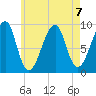 Mackerel Cove tide chart for Wednesday, August 7, 2024