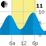 Mackerel Cove tide chart for Wednesday, September 11, 2024