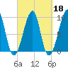 Mackerel Cove tide chart for Wednesday, September 18, 2024