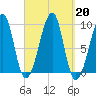 Mackerel Cove tide chart for Friday, September 20, 2024