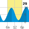 Mackerel Cove tide chart for Sunday, September 29, 2024