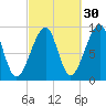 Mackerel Cove tide chart for Monday, September 30, 2024