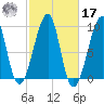 Mackerel Cove tide chart for Thursday, October 17, 2024