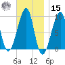 Mackerel Cove tide chart for Friday, November 15, 2024