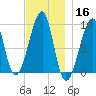 Mackerel Cove tide chart for Saturday, November 16, 2024
