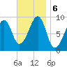 Mackerel Cove tide chart for Wednesday, November 6, 2024