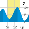 Mackerel Cove tide chart for Thursday, November 7, 2024