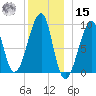 Mackerel Cove tide chart for Sunday, December 15, 2024